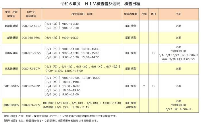 (6/1~6/7)「HIV検査普及週間」で県内保健所のHIV検査が受けやすくなっています！【nankr-OKINAWA-】