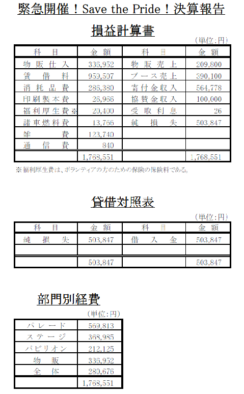 決算報告【緊急開催！Save the Pride！Official Blog】